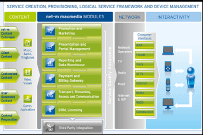 net-m platform